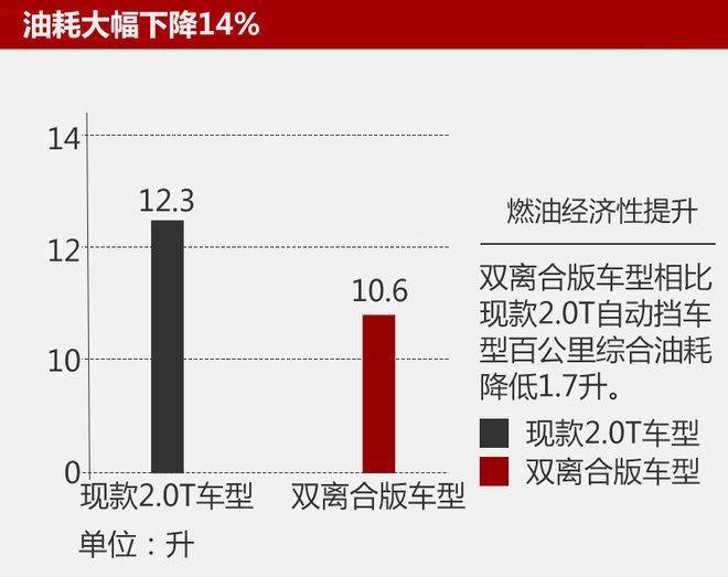 瑞风M5将推双离合版车型 油耗降低14%