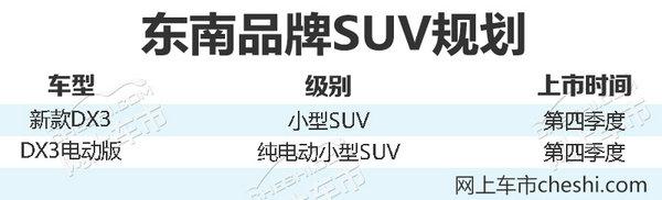 东南年内将再推2款新SUV 纯电版PK北汽EX260