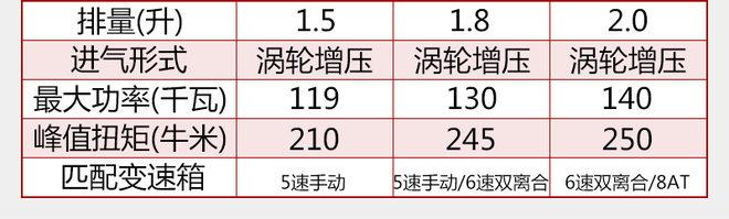 增7座/8AT 众泰大迈X7新车9月20日上市