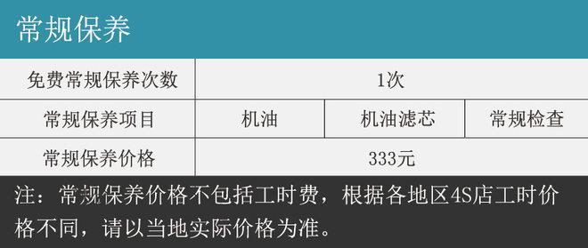 小保333元贵不贵 科雷傲用车成本调查