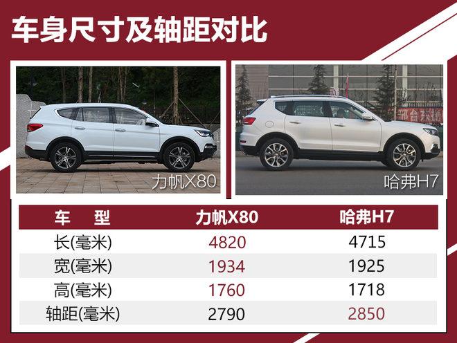 15万中型SUV怎么选 力帆X80对比哈弗H7