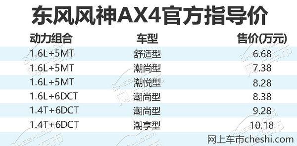 东风风神AX4今日正式上市 售6.68-10.18万元