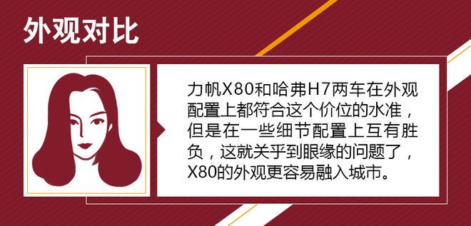 15万中型SUV怎么选 力帆X80对比哈弗H7