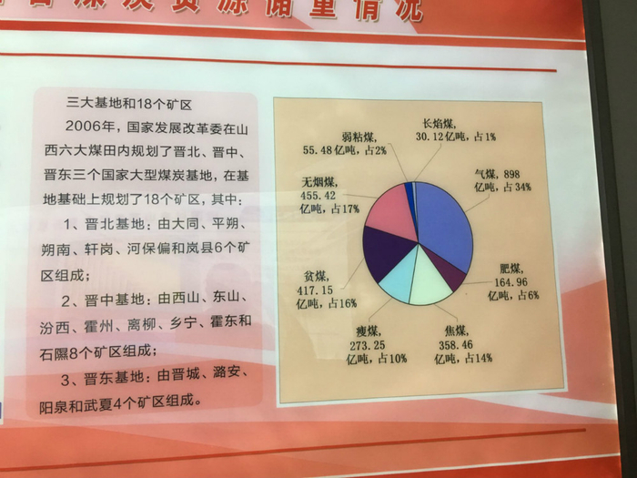 不一样的山西新煤改: 省属国企股权划入省国投