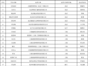 拆解ICO：发起人坐庄操盘不遮掩 投资者进群先交1万