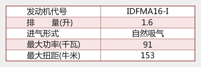 配5MT/CVT 纳智捷U5 SUV9月27日上市