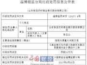 山东张店农商行因违规办理重大关联交易被罚20万