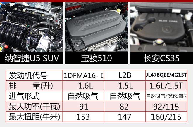 配5MT/CVT 纳智捷U5 SUV9月27日上市