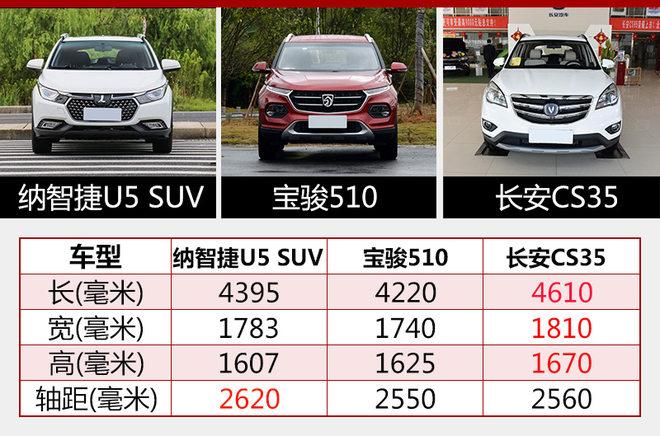 配5MT/CVT 纳智捷U5 SUV9月27日上市