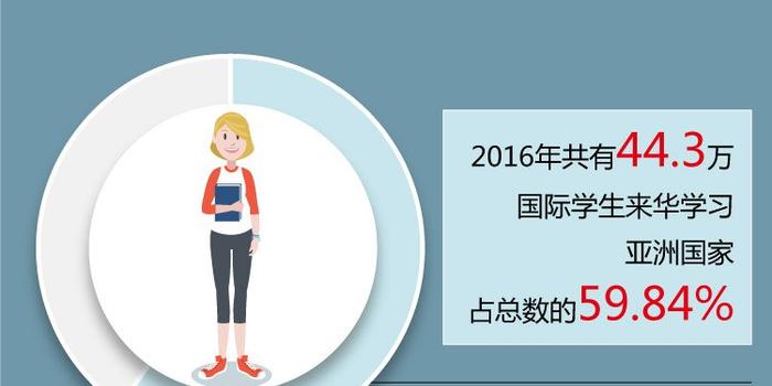 中国外籍人口_爱尔兰当地的外籍人口中,-独家干货 爱尔兰2016年投资人大数据(3)