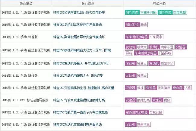 北汽绅宝品质/服务难改观 D50换壳也没用