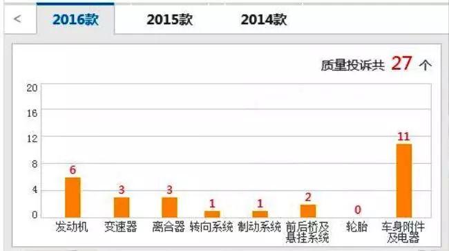 北汽绅宝品质/服务难改观 D50换壳也没用