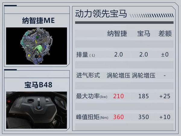 纳智捷将开发2款T发动机 PK宝马“B48”系列