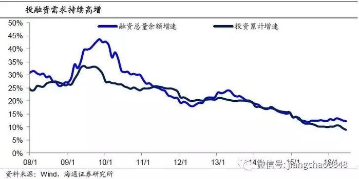 人口驱动增长_姜超 年轻人口的数量与房地产需求和投资紧密相关(2)