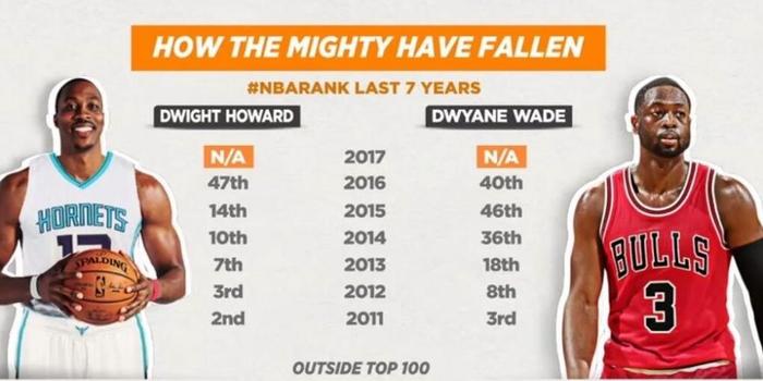nba最新排名,nba最新排名榜