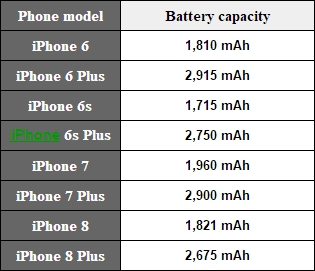 历代16款iPhone厚度对比:iPhone X 5年来最厚