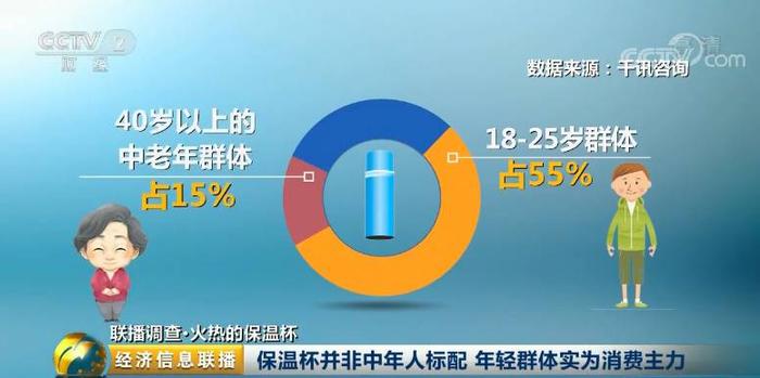 【揭秘】你只看到了保温杯却不懂得它的伤悲米乐m6(图6)