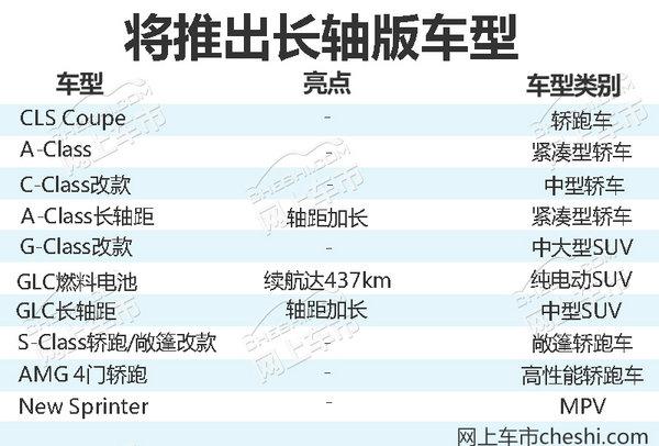 奔驰2018年将推10款新车 含两款“加长版”(图）