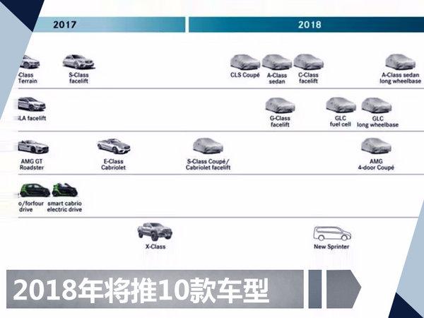 奔驰2018年将推10款新车 含两款“加长版”(图）