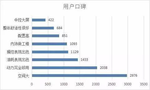 荣威RX3官图发布，上汽荣威打入小型SUV市场