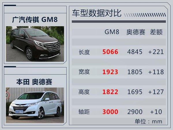 广汽传祺首款MPV-GM8实车曝光 比奥德赛还大