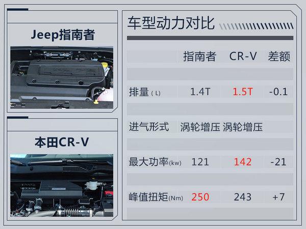 Jeep新指南者将上市 增加1.4T四驱版本车型