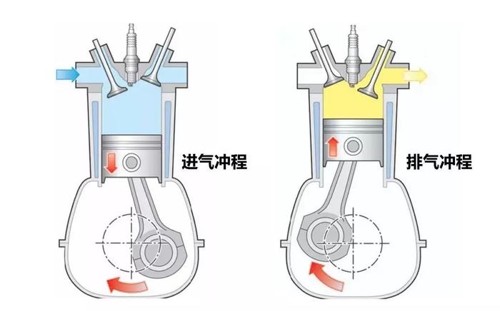 发动机上的字母都是啥意思？——之