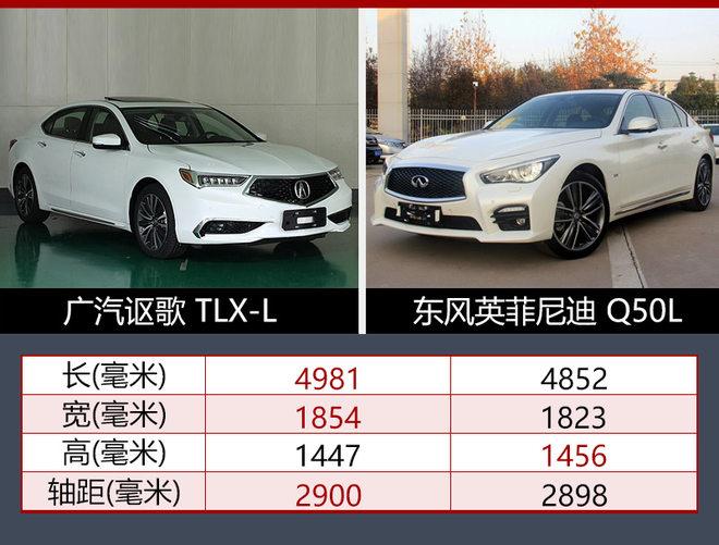 讴歌TLX-L年内上市 轴距超英菲尼迪Q50L