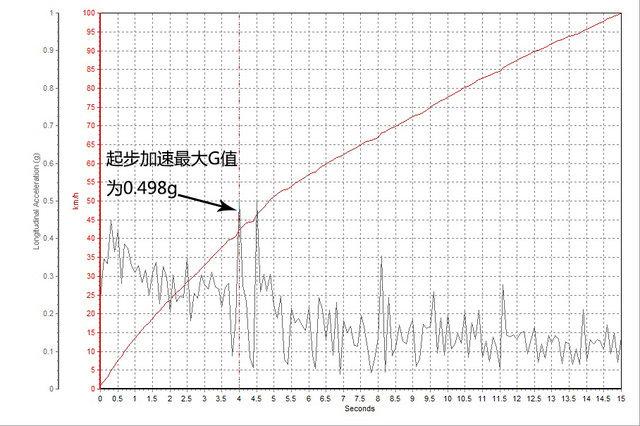 自然和清新  爱卡汽车测试体验陆风X2