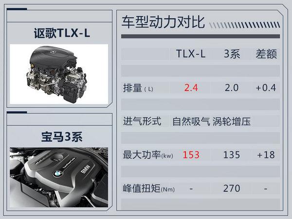 讴歌TLX-L将上市 大幅加长136mm/空间更大