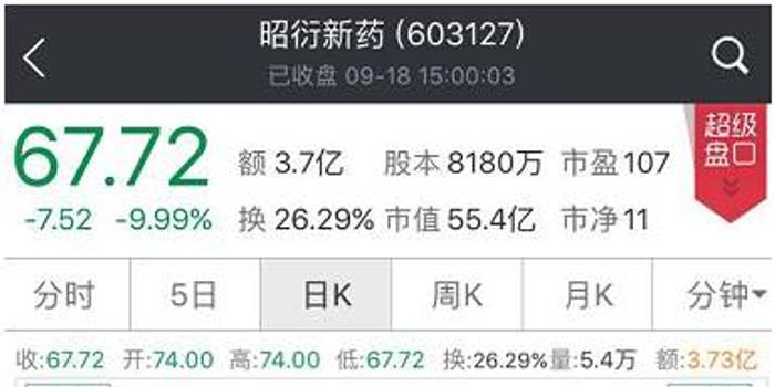 8只新股为何今天集中开板 次新股炒作降温的前