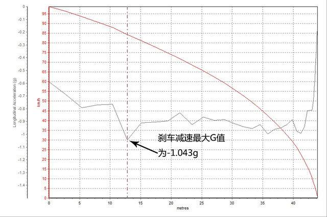 自然和清新  爱卡汽车测试体验陆风X2