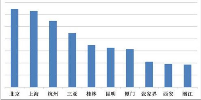 人口超过一亿以上的发展中国家是_中国发展图片(3)