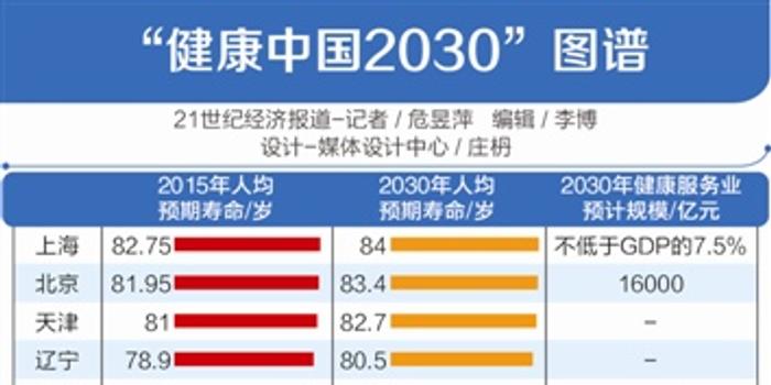 江苏省人均寿命_江苏省地图(2)