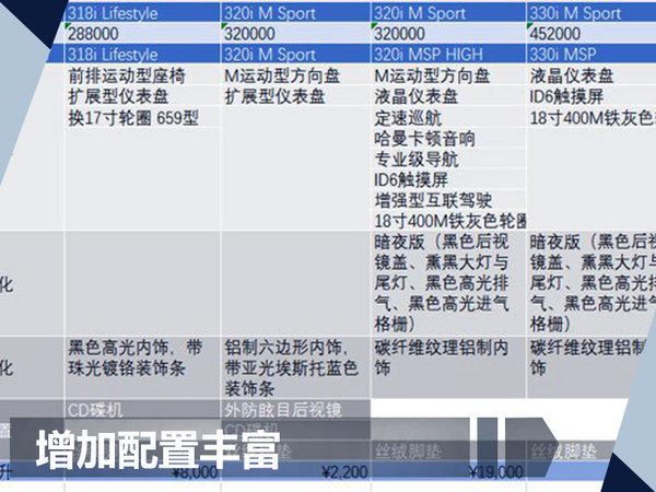 宝马2018款3系将于9月21日上市 搭全液晶仪表