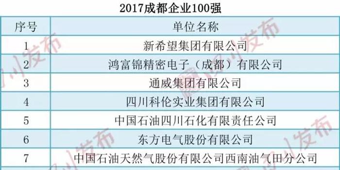 成都国资委下属企业gdp_2018年A股上市公司人工成本与经营业绩趋势观察 中智研报