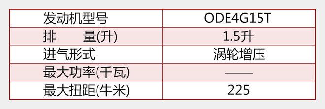 华泰新1.5T发动机下线 将出口西亚国家