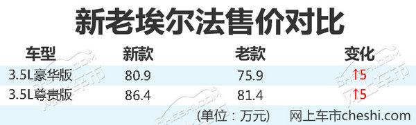 丰田新埃尔法上市 明星保姆车售价再涨5万元