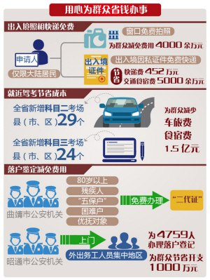 省公安厅通报2年来公安改革阶段性成果 就近驾考”省钱1.5亿