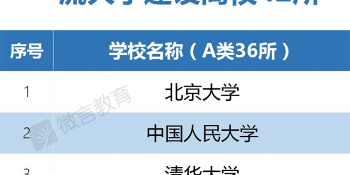 什么叫双一流学科建设高校 w700h350z1l10t10680.jpg