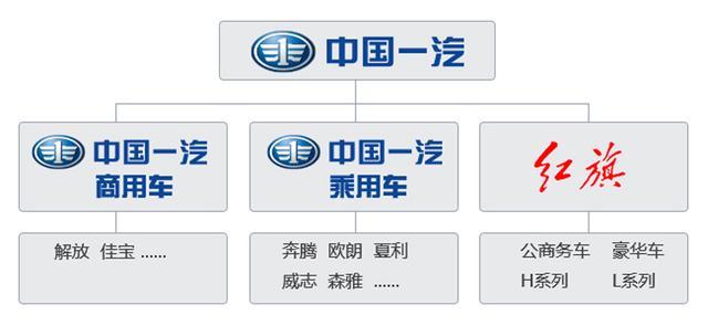 天津一汽停牌引发业界联想 董小姐与奔腾真的需要这个品牌吗？