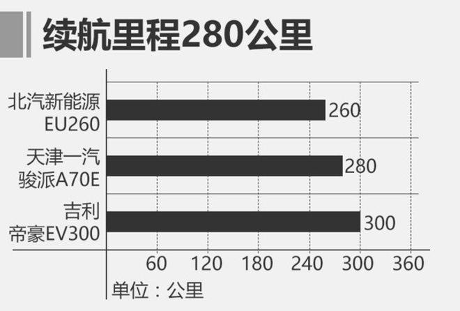 骏派A70E正式上市 售11.48-12.98万元