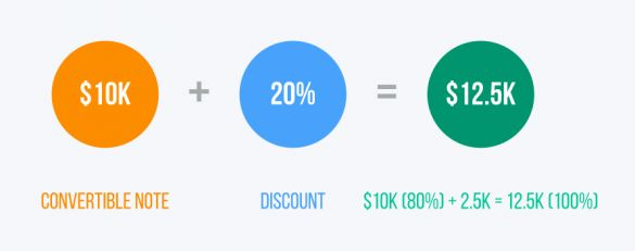 神奇！用可转换票据融资更容易融到钱，什么道理？