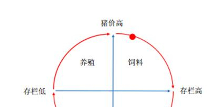 2017年中国养猪业现状分析及未来发展前景预