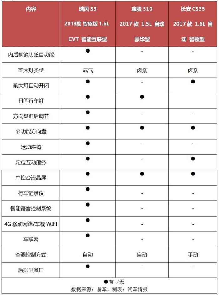 对比丨小型SUV迈入智能互联时代，高手如云谁能执牛耳？