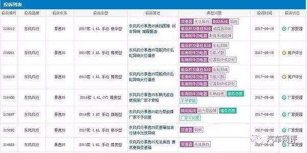 自主品牌SUV质量售后参差不齐 东风风行到底行不行？