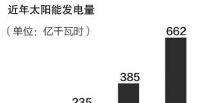 第三批光伏发电领跑者基地优选标准出炉 技术