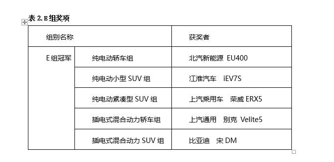 CCPC盐城站赛事加码，民用车上演高环竞速