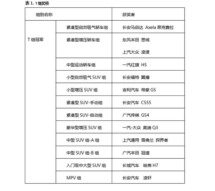 CCPC盐城站赛事加码，民用车上演高环竞速