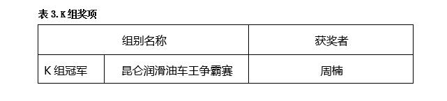 CCPC盐城站赛事加码，民用车上演高环竞速